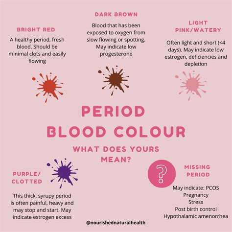 darker blood in period|why am i bleeding a week after my period.